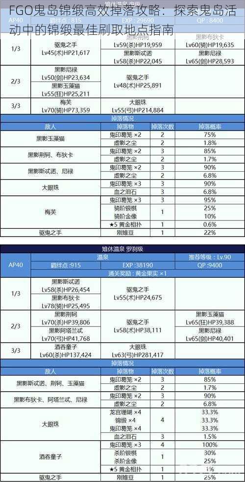 FGO鬼岛锦缎高效掉落攻略：探索鬼岛活动中的锦缎最佳刷取地点指南