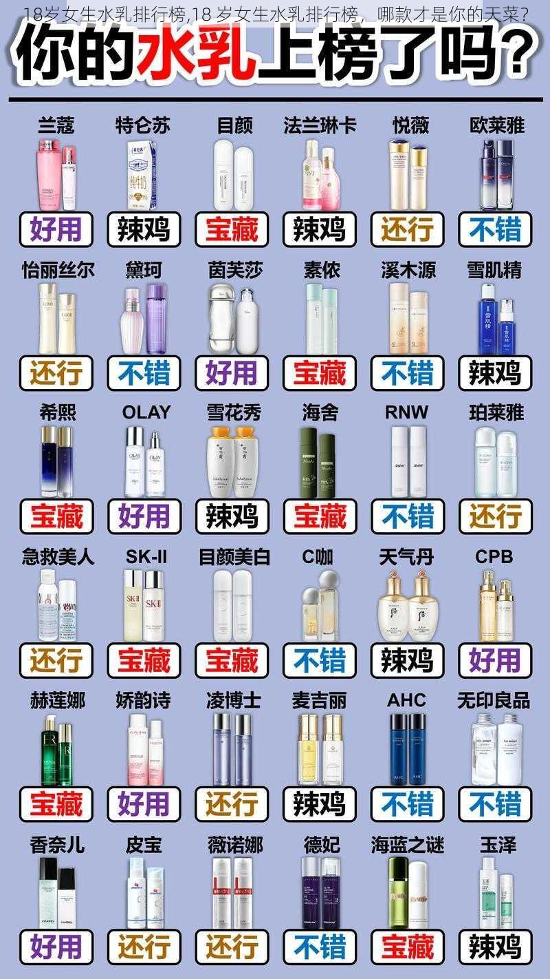 18岁女生水乳排行榜,18 岁女生水乳排行榜，哪款才是你的天菜？