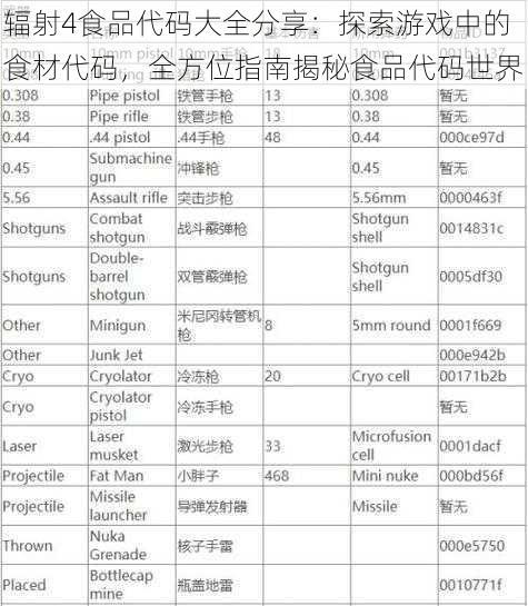 辐射4食品代码大全分享：探索游戏中的食材代码，全方位指南揭秘食品代码世界