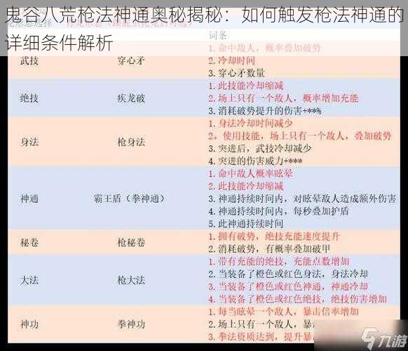 鬼谷八荒枪法神通奥秘揭秘：如何触发枪法神通的详细条件解析