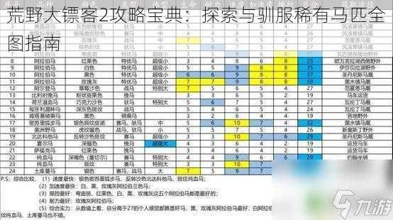 荒野大镖客2攻略宝典：探索与驯服稀有马匹全图指南