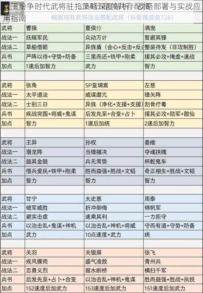 汉王纷争时代武将驻扎策略深度解析：战略部署与实战应用指南