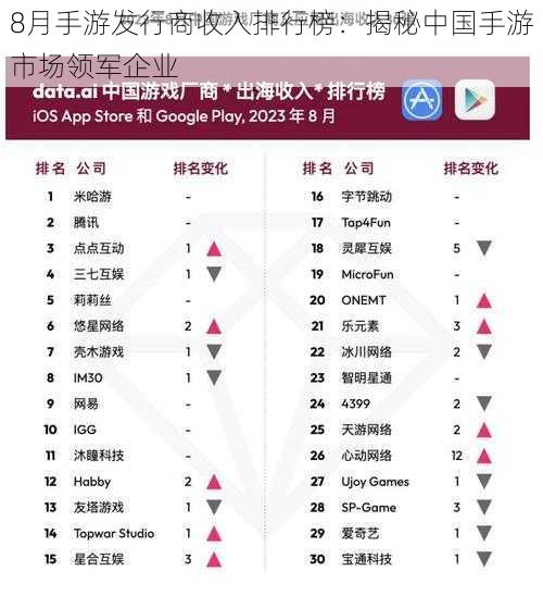 8月手游发行商收入排行榜：揭秘中国手游市场领军企业