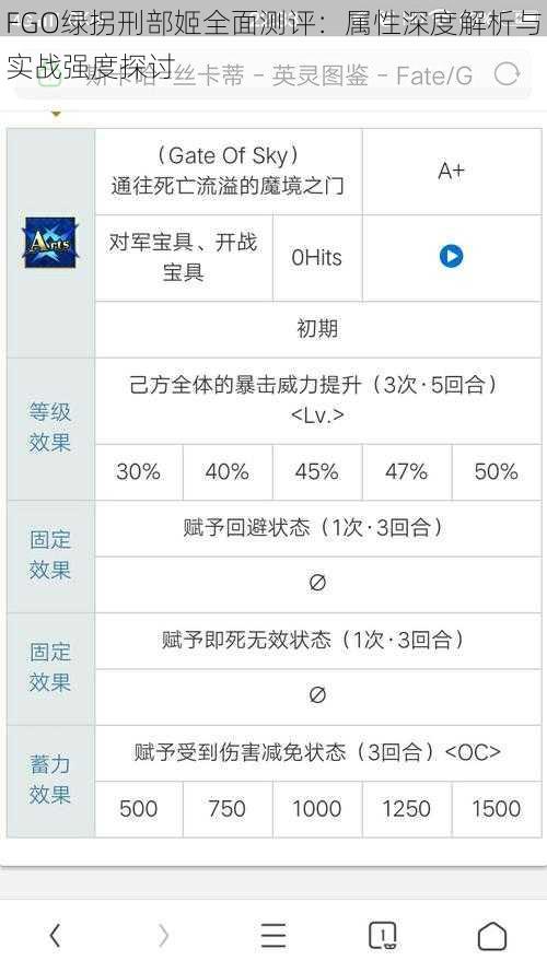 FGO绿拐刑部姬全面测评：属性深度解析与实战强度探讨