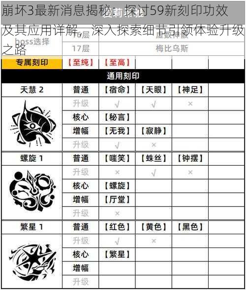 崩坏3最新消息揭秘：探讨59新刻印功效及其应用详解，深入探索细节引领体验升级之路