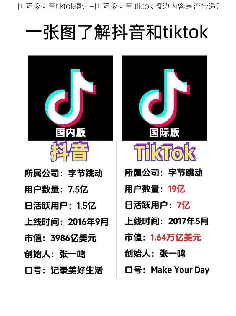 国际版抖音tiktok擦边—国际版抖音 tiktok 擦边内容是否合适？