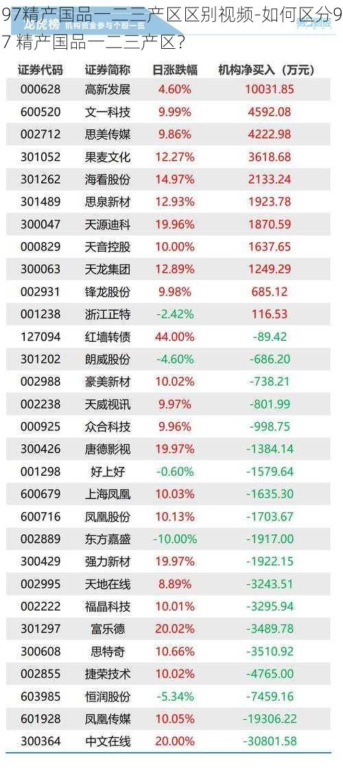 97精产国品一二三产区区别视频-如何区分97 精产国品一二三产区？