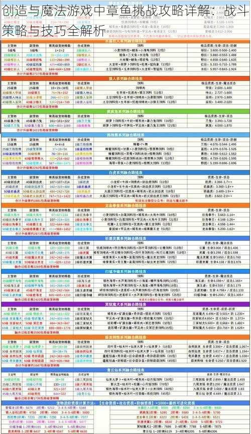 创造与魔法游戏中章鱼挑战攻略详解：战斗策略与技巧全解析