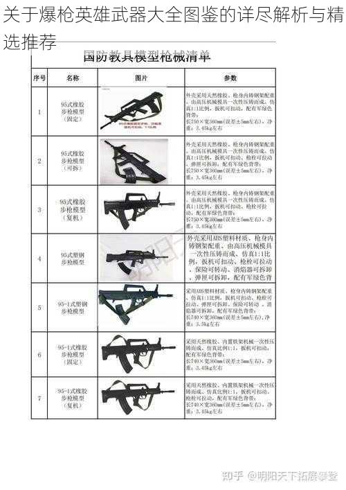 关于爆枪英雄武器大全图鉴的详尽解析与精选推荐