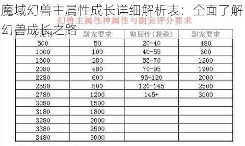 魔域幻兽主属性成长详细解析表：全面了解幻兽成长之路