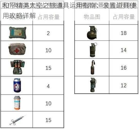 和平精英太空之旅道具运用指南：装置道具使用攻略详解