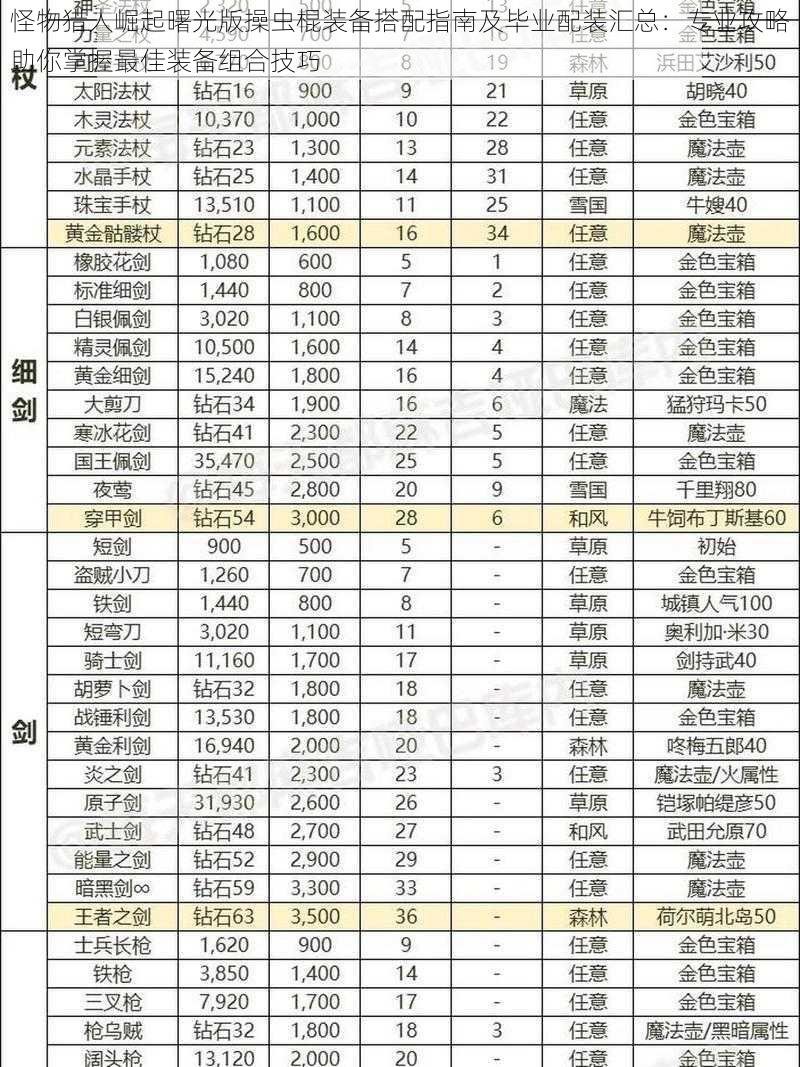 怪物猎人崛起曙光版操虫棍装备搭配指南及毕业配装汇总：专业攻略助你掌握最佳装备组合技巧