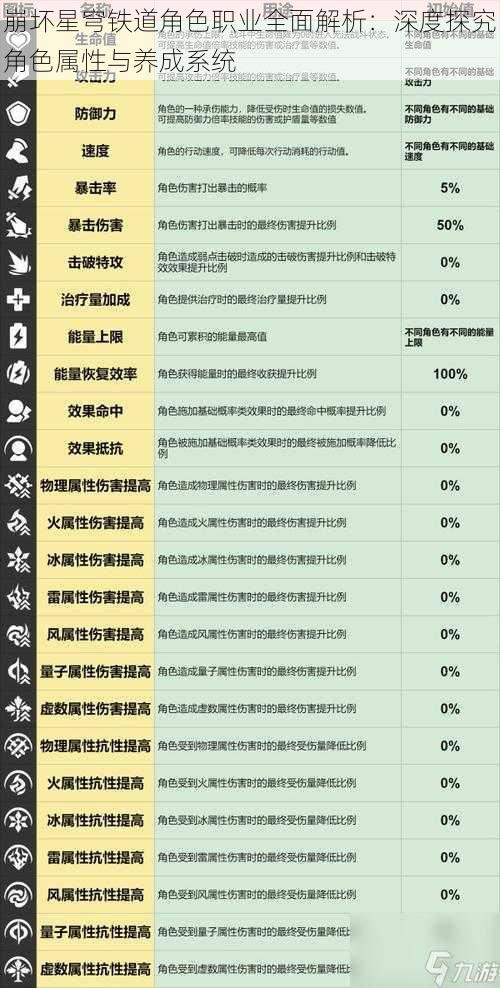 崩坏星穹铁道角色职业全面解析：深度探究角色属性与养成系统