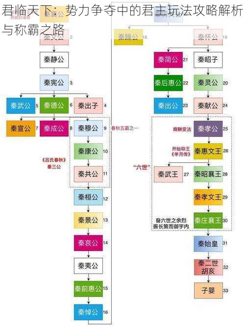 君临天下：势力争夺中的君主玩法攻略解析与称霸之路