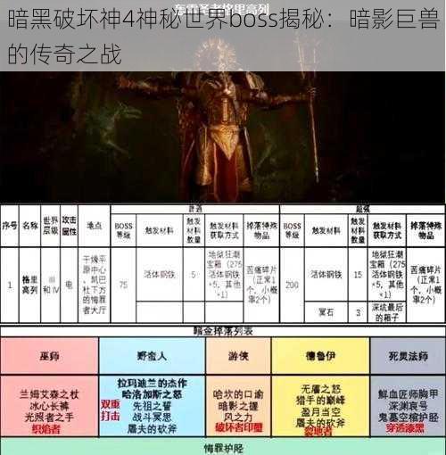 暗黑破坏神4神秘世界boss揭秘：暗影巨兽的传奇之战