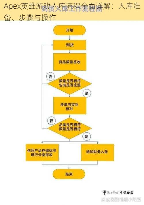 Apex英雄游戏入库流程全面详解：入库准备、步骤与操作