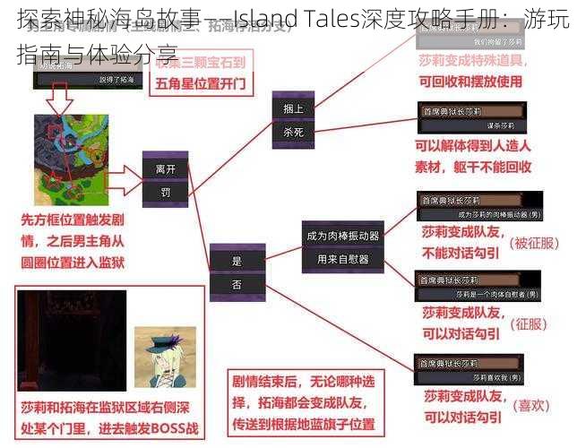 探索神秘海岛故事——Island Tales深度攻略手册：游玩指南与体验分享