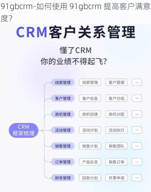 91gbcrm-如何使用 91gbcrm 提高客户满意度？