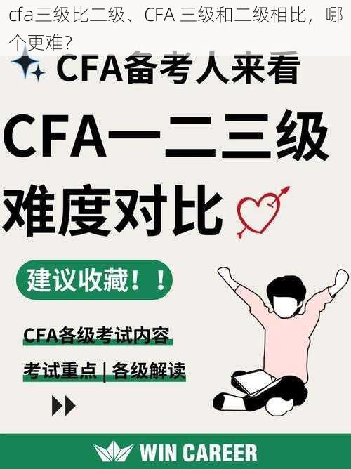 cfa三级比二级、CFA 三级和二级相比，哪个更难？