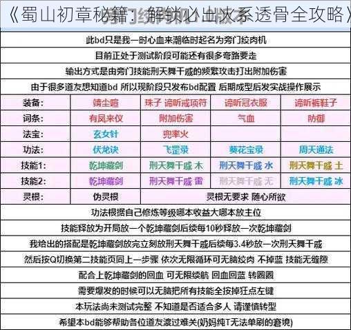 《蜀山初章秘籍：解锁必出火系透骨全攻略》