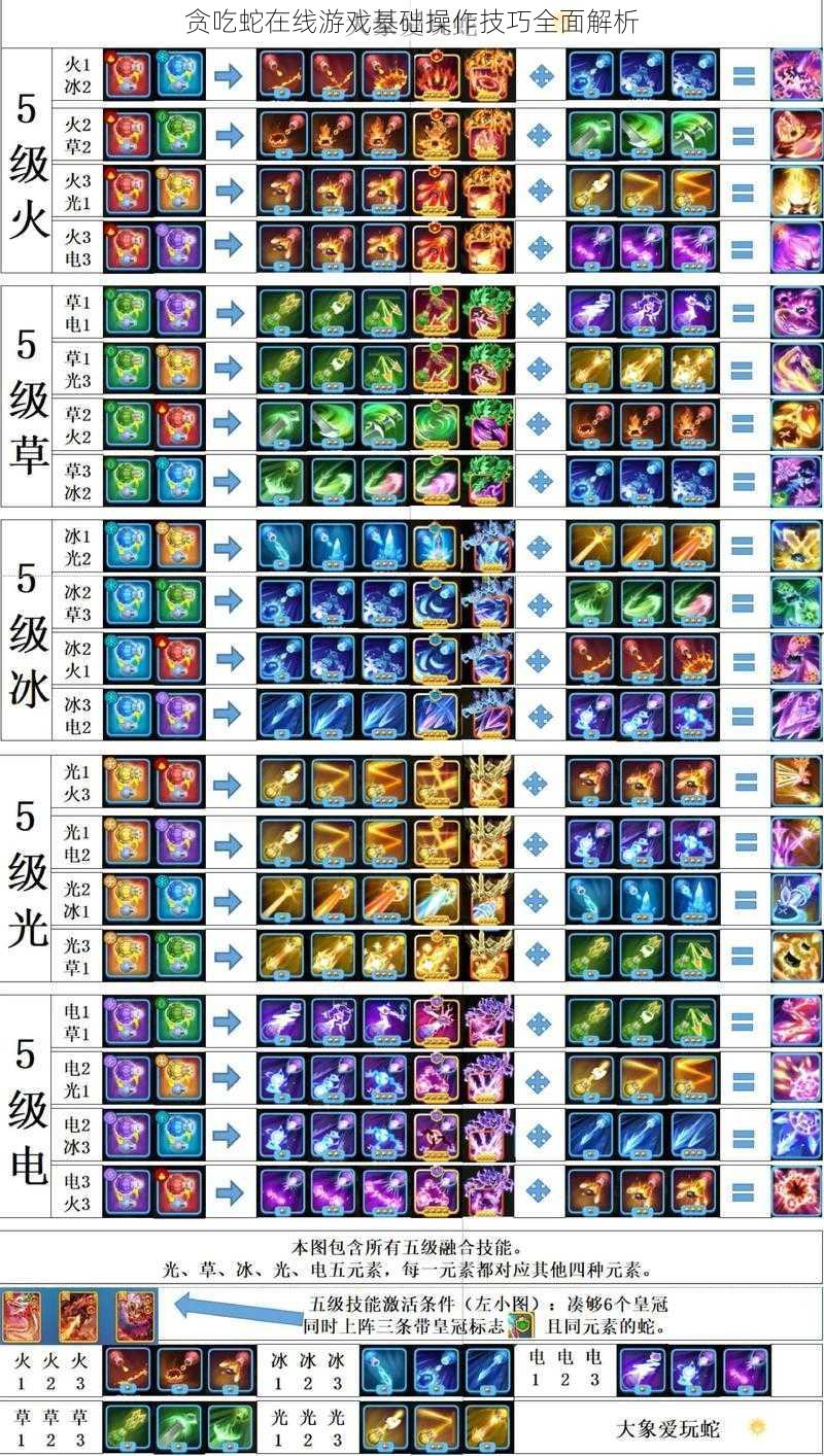 贪吃蛇在线游戏基础操作技巧全面解析