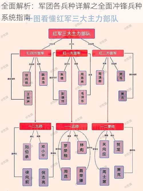 全面解析：军团各兵种详解之全面冲锋兵种系统指南