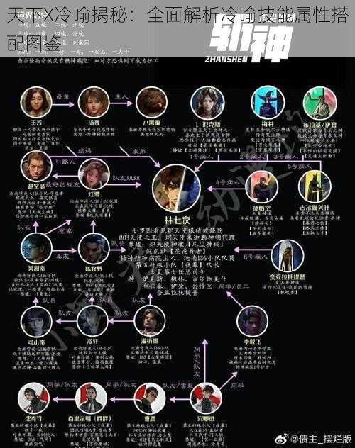 天下X冷喻揭秘：全面解析冷喻技能属性搭配图鉴