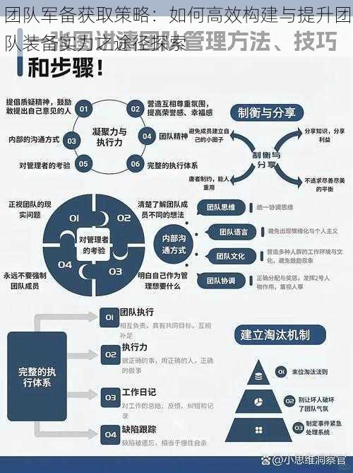 团队军备获取策略：如何高效构建与提升团队装备实力之途径探索