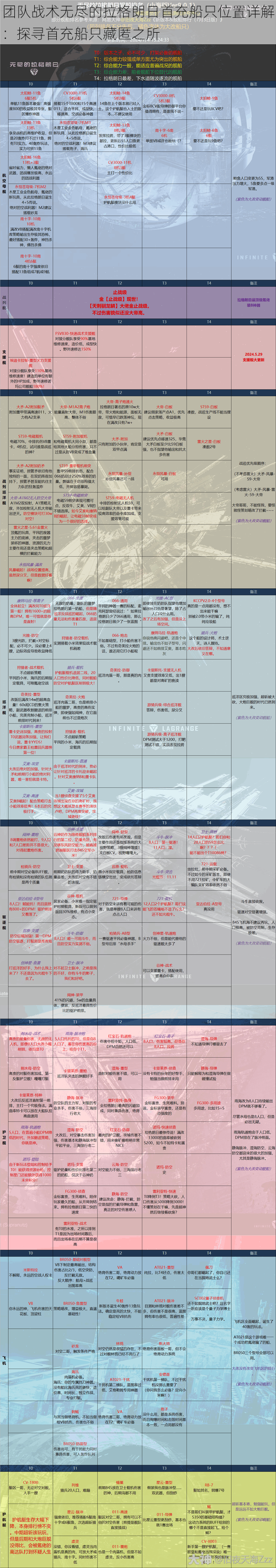 团队战术无尽的拉格朗日首充船只位置详解：探寻首充船只藏匿之所