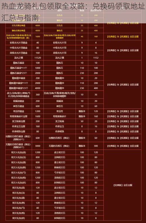 热血龙骑礼包领取全攻略：兑换码领取地址汇总与指南