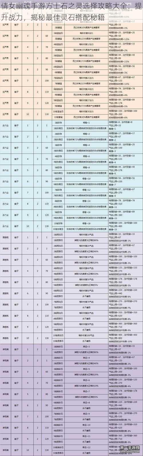 倩女幽魂手游方士石之灵选择攻略大全：提升战力，揭秘最佳灵石搭配秘籍