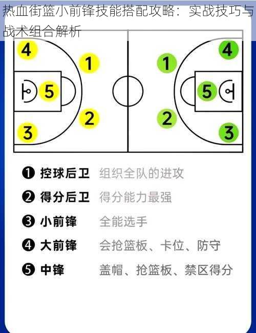 热血街篮小前锋技能搭配攻略：实战技巧与战术组合解析