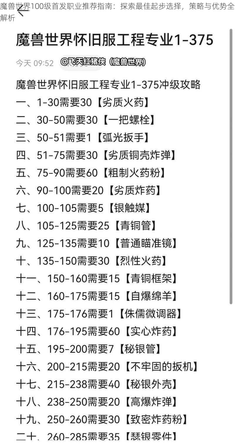 魔兽世界100级首发职业推荐指南：探索最佳起步选择，策略与优势全解析