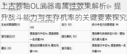 上古卷轴OL武器毒属性效果解析：提升战斗能力与生存机率的关键要素探究