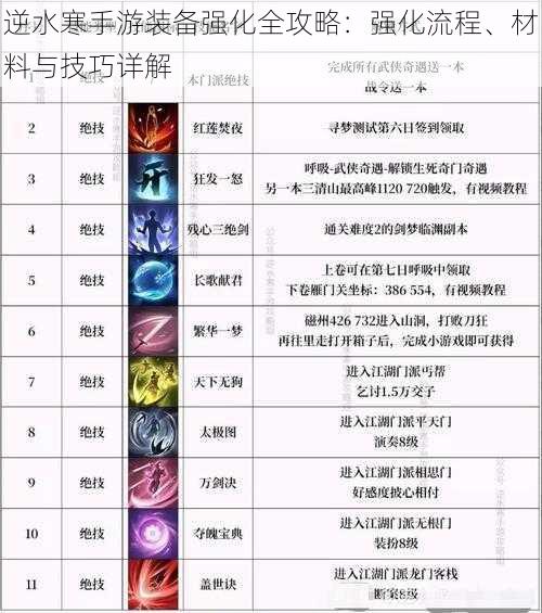 逆水寒手游装备强化全攻略：强化流程、材料与技巧详解