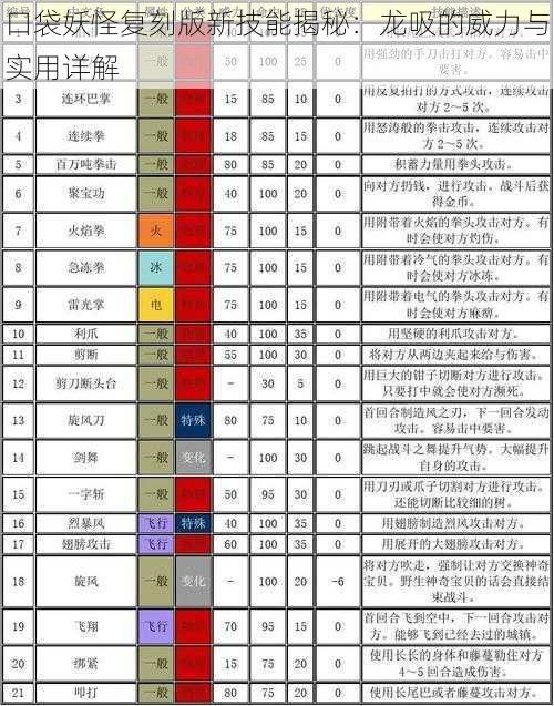 口袋妖怪复刻版新技能揭秘：龙吸的威力与实用详解