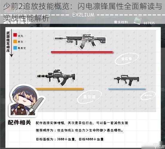 少前2追放技能概览：闪电凛锋属性全面解读与实战性能解析