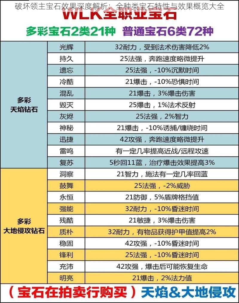 破坏领主宝石效果深度解析：全种类宝石特性与效果概览大全