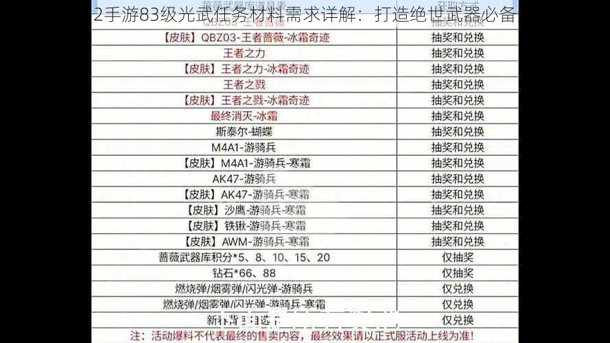 神雕侠侣2手游83级光武任务材料需求详解：打造绝世武器必备资源汇总