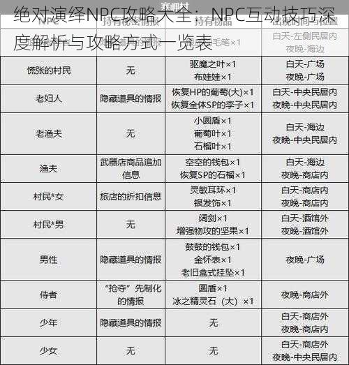 绝对演绎NPC攻略大全：NPC互动技巧深度解析与攻略方式一览表