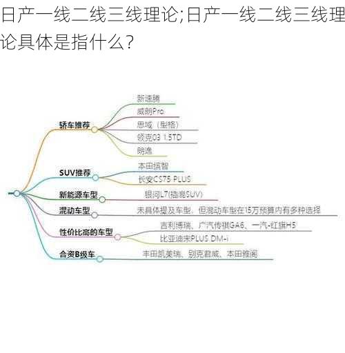 日产一线二线三线理论;日产一线二线三线理论具体是指什么？