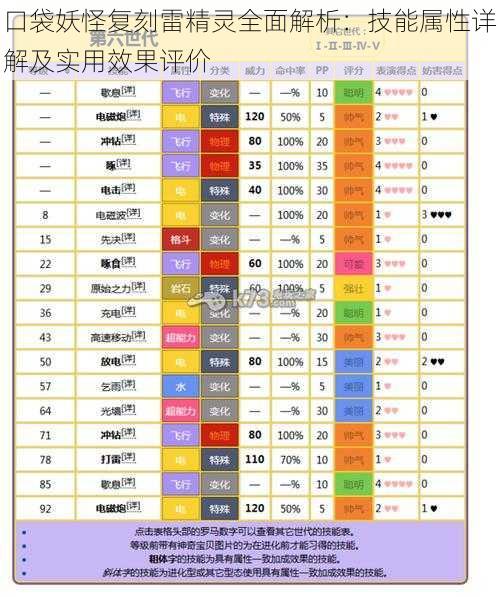 口袋妖怪复刻雷精灵全面解析：技能属性详解及实用效果评价