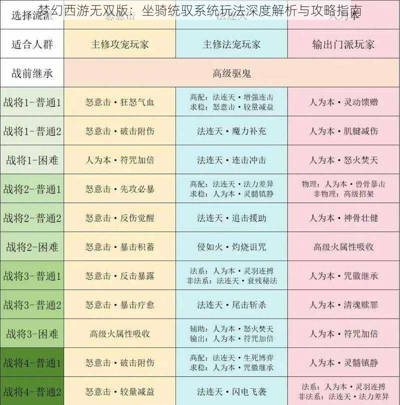 梦幻西游无双版：坐骑统驭系统玩法深度解析与攻略指南