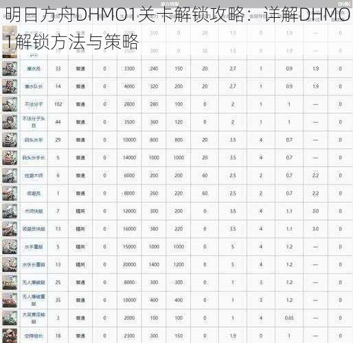 明日方舟DHMO1关卡解锁攻略：详解DHMO1解锁方法与策略