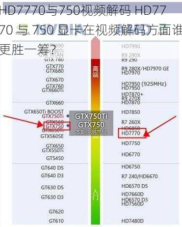 HD7770与750视频解码 HD7770 与 750 显卡在视频解码方面谁更胜一筹？