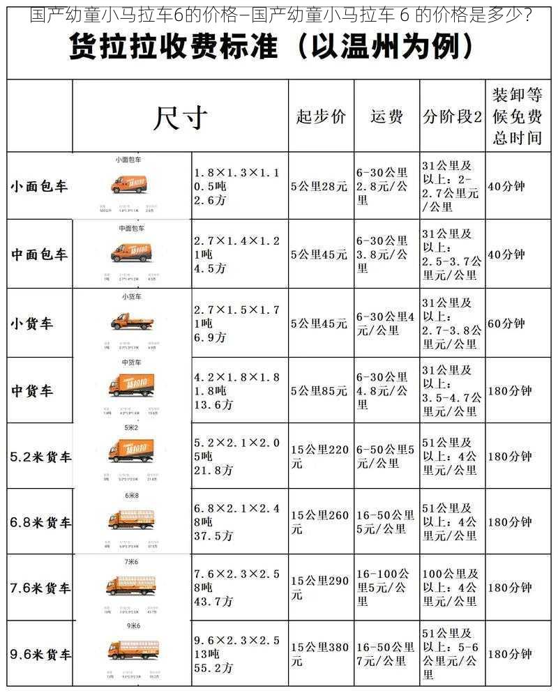 国产幼童小马拉车6的价格—国产幼童小马拉车 6 的价格是多少？