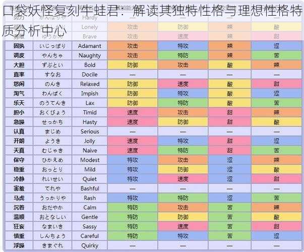 口袋妖怪复刻牛蛙君：解读其独特性格与理想性格特质分析中心