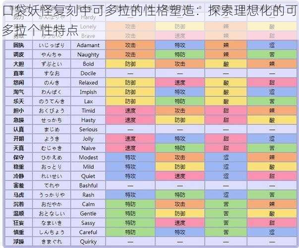 口袋妖怪复刻中可多拉的性格塑造：探索理想化的可多拉个性特点