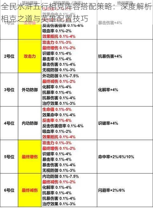 全民水浒五行相克阵容搭配策略：深度解析相克之道与英雄配置技巧