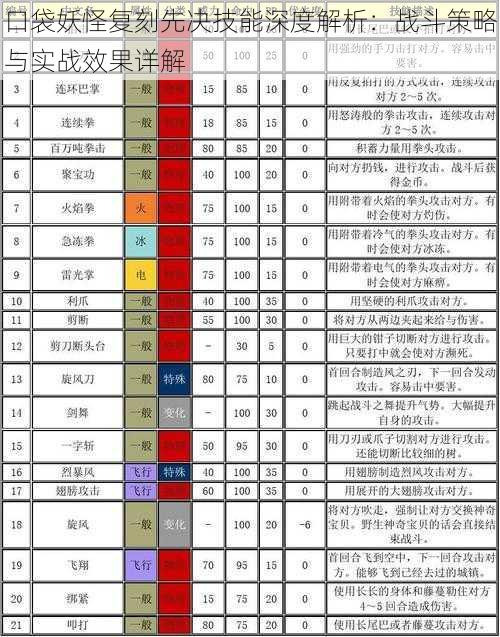 口袋妖怪复刻先决技能深度解析：战斗策略与实战效果详解